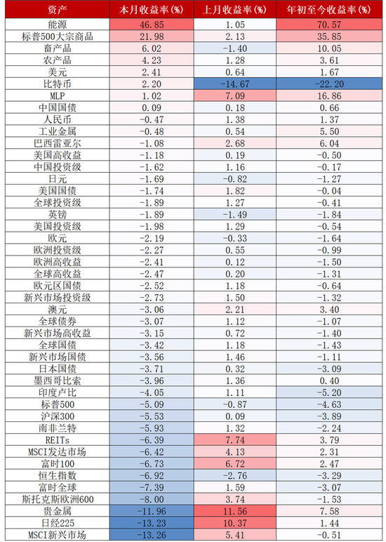 华创证券张瑜:3月全球投资十大主线
