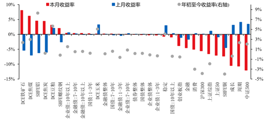 华创证券张瑜:3月全球投资十大主线