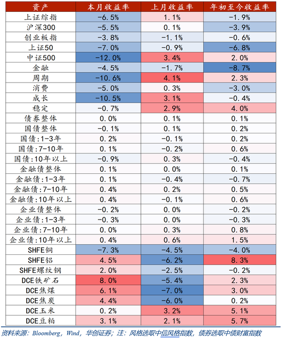 华创证券张瑜:3月全球投资十大主线