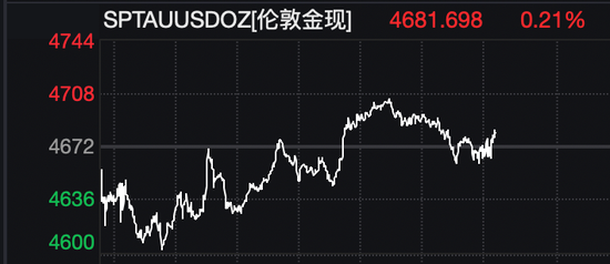 美股拉升，油价巨震！白宫发声：美伊45天停火计划只是“众多方案之一”！伊朗最大石化设施遭袭击！