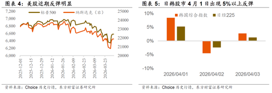 东方财富陈果：从“美国例外论”到“中国例外论”，对A股中期依然保有信心