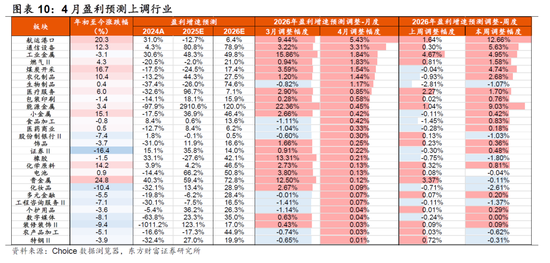 东方财富陈果：从“美国例外论”到“中国例外论”，对A股中期依然保有信心