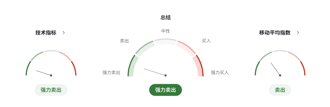 英镑GBPUSD面临滞胀夹击!英国央行鹰鸽分歧加剧,利率路径扑朔迷离