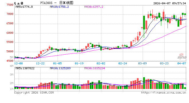 中信建投期货:4月7日能化早报