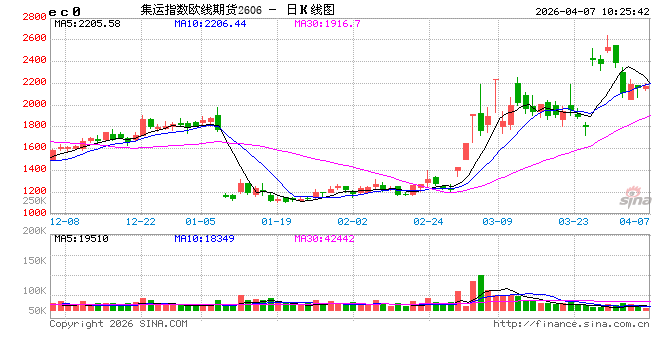 霍尔木兹航运追踪：周末共21艘船通过 通行量升至战争初期来最高