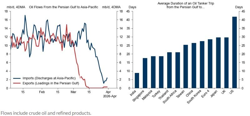 首艘LNG船“未能”通过霍尔木兹海峡，沙特大幅上调亚洲油价，高盛预言“亚洲供应链冲击”开启新阶段