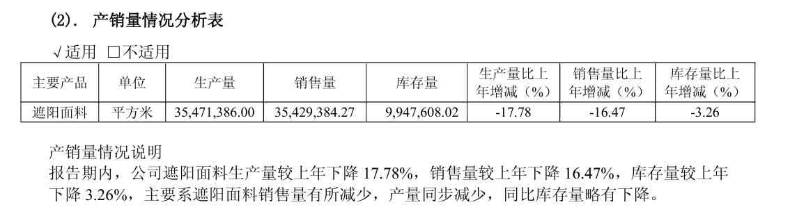 需求收缩、费用反噬,西大门的龙头光环还能撑多久?