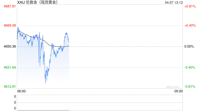 华泰期货:市场沿美伊战争主线运行 贵金属价格宽幅震荡