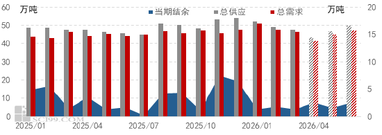 丁二烯:突发事件推高丁二烯价格 一季度市场涨至9年来高点