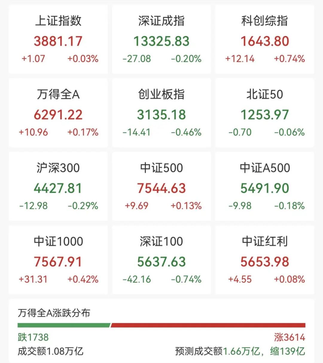 大爆发!688256,飙涨