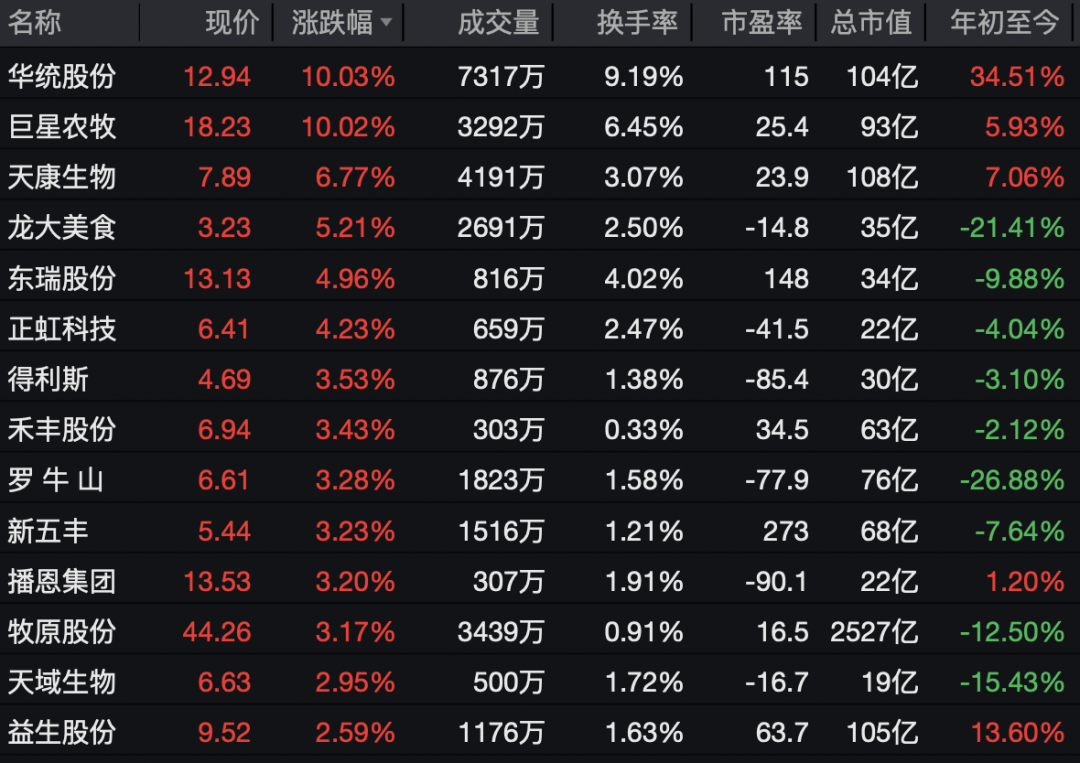 大爆发!688256,飙涨