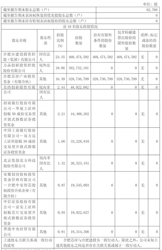 晶合集成冲刺港股:年营收104亿,净利同比降3% 华勤技术去年斥资24亿买老股