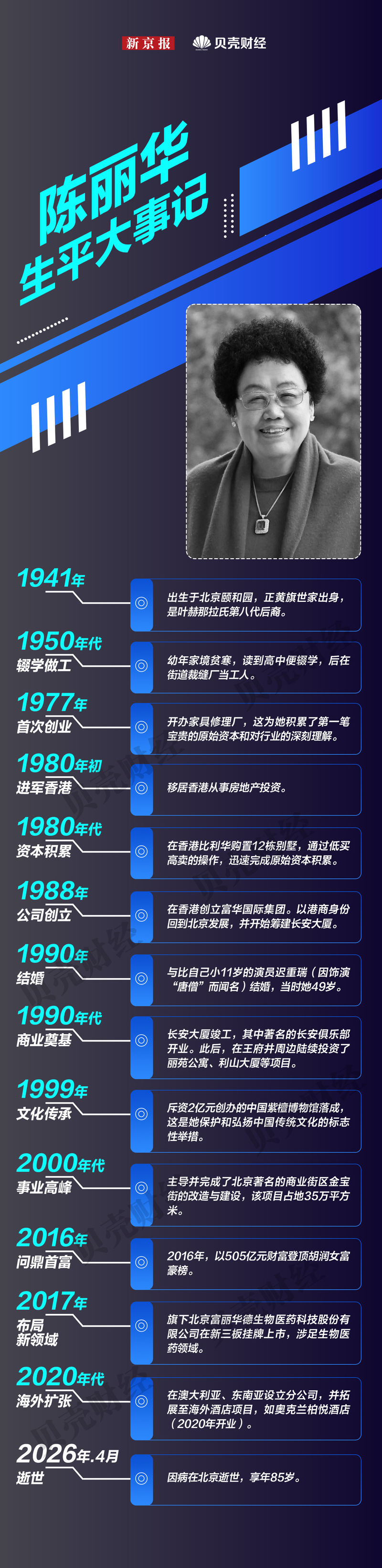 “紫檀女王”陈丽华:“人生不做点事,等于白来”