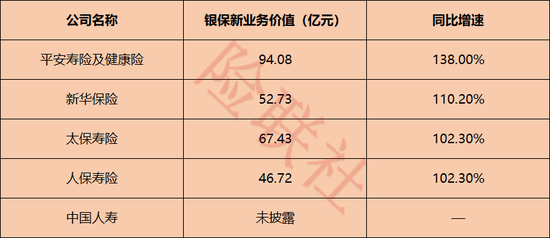 银保保费爆发式增长遇强监管 新规重拳封堵“小账”乱象