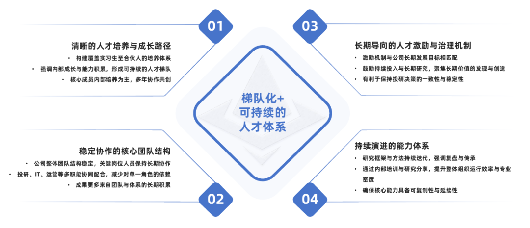 科技赋能、稳健致远：宽德投资核心竞争力深度解析