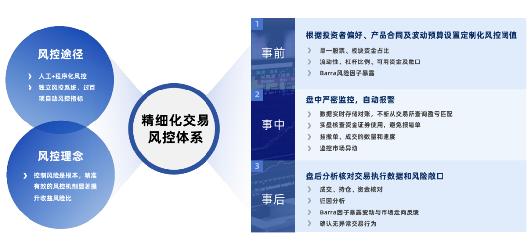 科技赋能、稳健致远：宽德投资核心竞争力深度解析