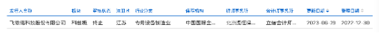 飞依诺二闯IPO：GE旧部奚水前妻、妻子、女儿同现股权版图，老股东IPO前密集套现超亿元 | 长三角资本局