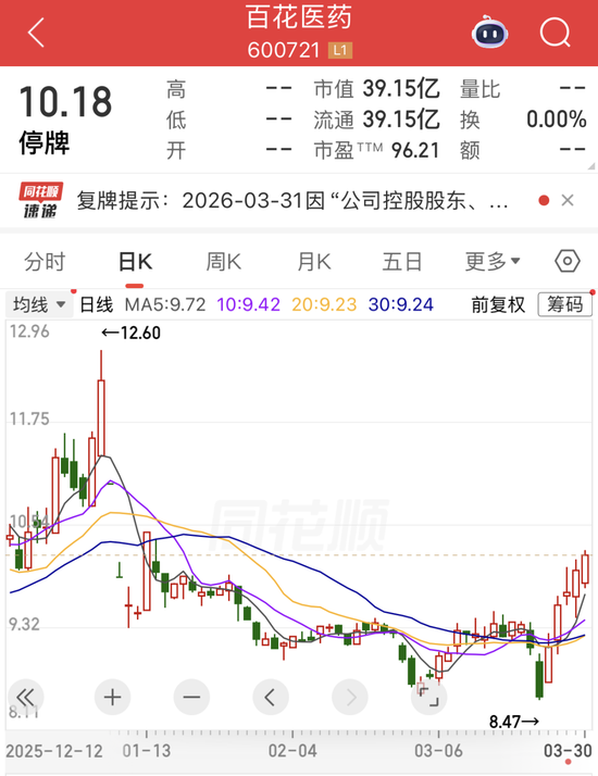 600721,控制权拟变更,金华市国资委入主!大牛股净利润最高暴增8747.18%,存储涨价潮将持续