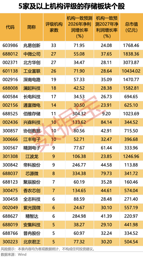 600721,控制权拟变更,金华市国资委入主!大牛股净利润最高暴增8747.18%,存储涨价潮将持续