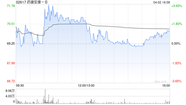 药捷安康-B建议采纳H股股份奖励计划
