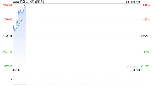 部分央行抛售黄金引关注 未来持有价值几何？