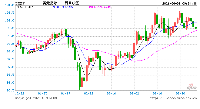 美联储副主席杰斐逊:中东战事短期内加剧不确定性 当前利率处于合适水平