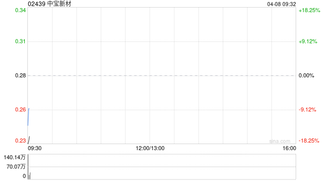 中宝新材于4月8日上午起复牌