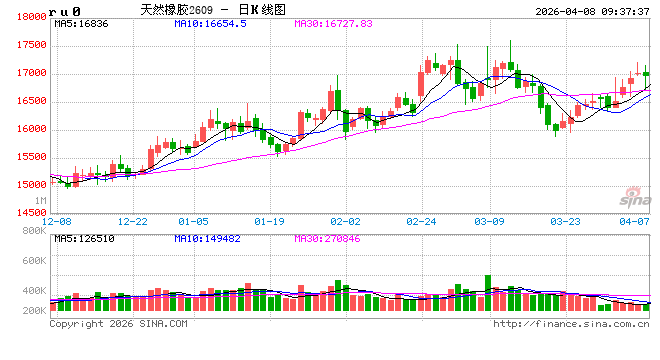 中信建投期货：4月8日能化早报