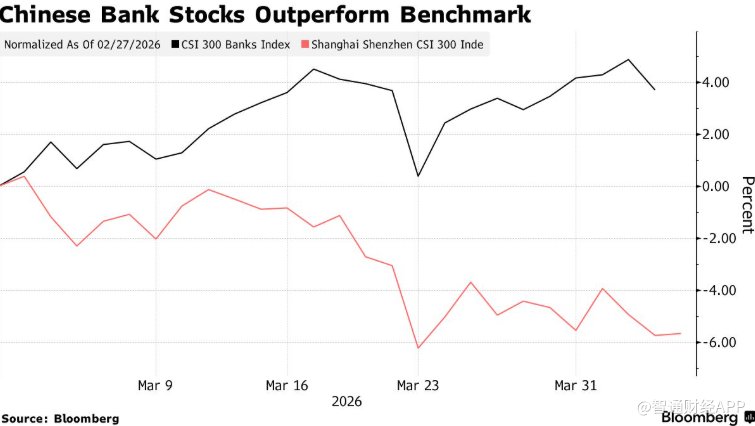 伊朗战火重创市场之际 中国银行股荣膺“安全避风港”
