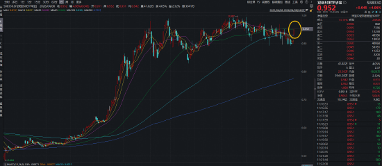 海光信息Q1业绩创新高！硬科技宽基——华宝基金双创50ETF（588330）豪涨5%，近5日吸金1822万元