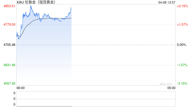 金价下跌1000美元的主因是央行抛售，土耳其、俄罗斯……下一个可能是印度