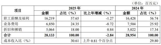 华夏银行中层人事调整 2025年减员增效涨薪
