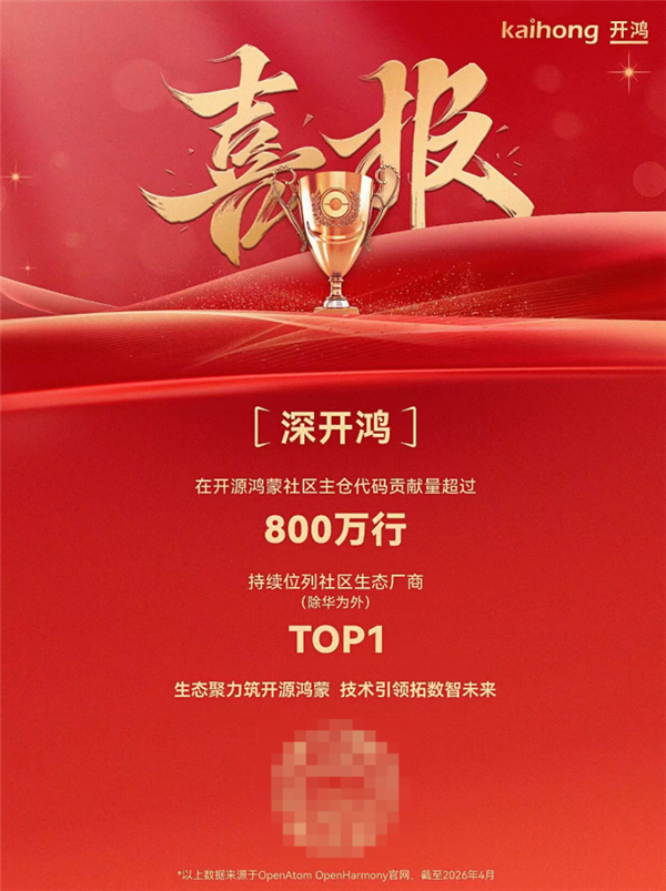华为之外第一！深开鸿开源鸿蒙社区代码贡献量超800万行