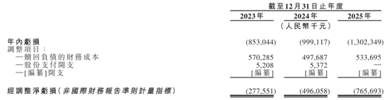 清陶能源冲刺港股：年营收9.4亿 净亏13亿 刚融资19亿 上汽是股东
