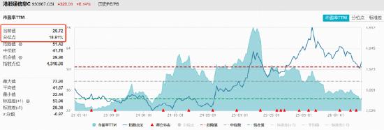 沪指百点长阳！中际旭创再创新高，华宝基金创业板人工智能ETF暴拉9.69%！港股芯片、港股AI携手狂飙！