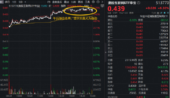 沪指百点长阳！中际旭创再创新高，华宝基金创业板人工智能ETF暴拉9.69%！港股芯片、港股AI携手狂飙！