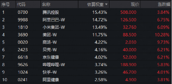 沪指百点长阳！中际旭创再创新高，华宝基金创业板人工智能ETF暴拉9.69%！港股芯片、港股AI携手狂飙！