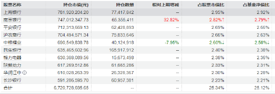 近五年回报超65%!红利低波ETF华泰柏瑞(512890)日成交8.36亿领跑同类 机构:红利资产性价比仍在边际提升
