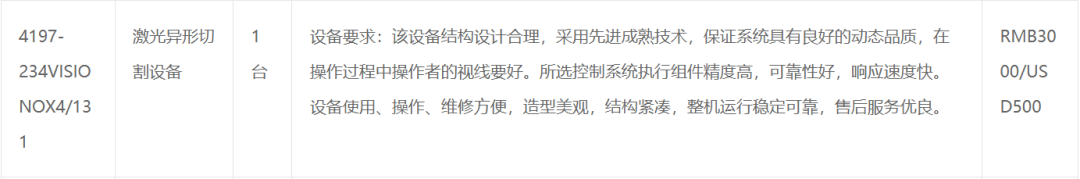 7台！大族激光三月连中多家面板巨头项目