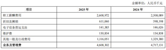 青岛银行迈入8000亿元，董事长景在伦降薪了