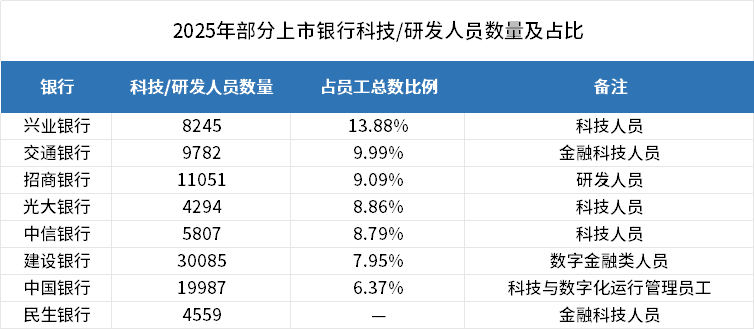 银行科技战略升维：从“支撑工具”到“生死存亡之战”