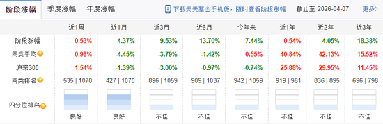 基民血亏超30%，自己投资却赚5000万！泰康基金桂跃强，悄悄在愚人节离职