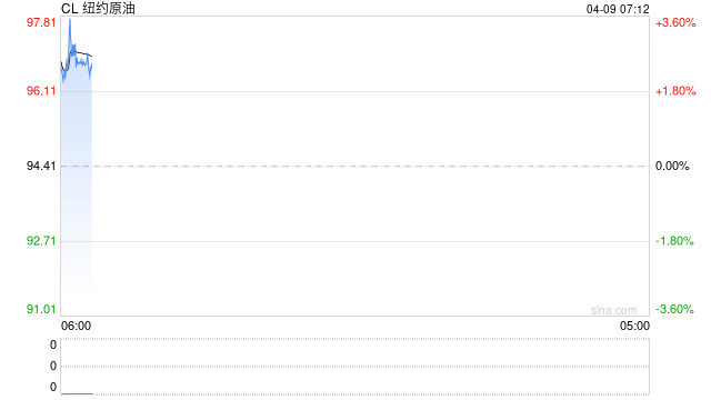 伊朗公布霍尔木兹海峡安全航路图