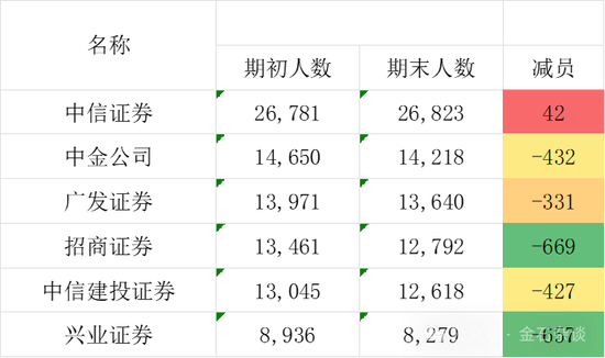蓝箭航天中止后,保代也突然从中金公司离职,发生了什么?