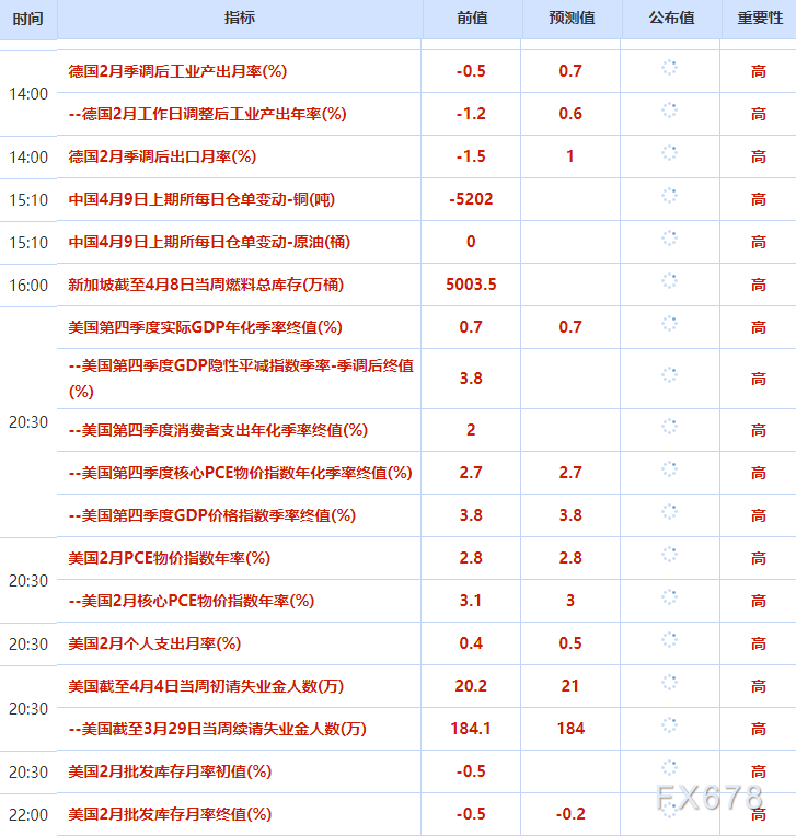 4月9日财经早餐:美伊临时停火生效首日再生变,霍尔木兹海峡再关闭,金价重回4700关口