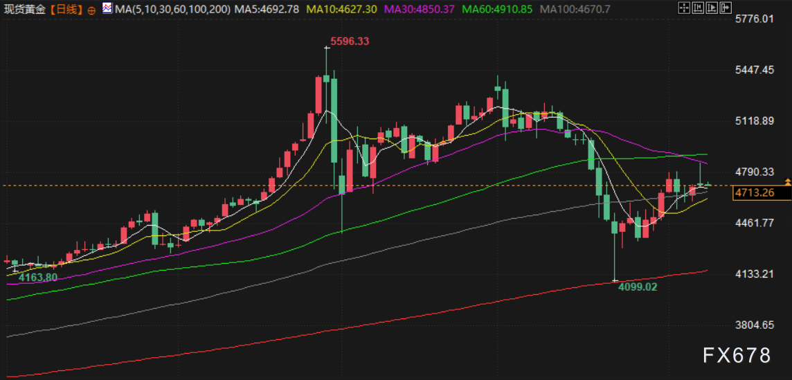 4月9日财经早餐:美伊临时停火生效首日再生变,霍尔木兹海峡再关闭,金价重回4700关口