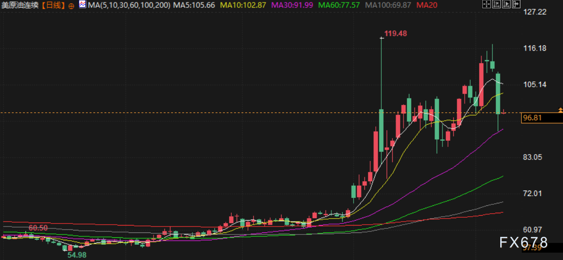 4月9日财经早餐:美伊临时停火生效首日再生变,霍尔木兹海峡再关闭,金价重回4700关口