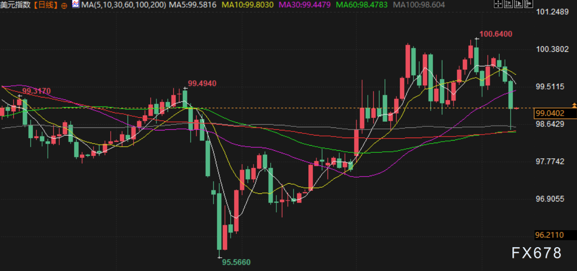 4月9日财经早餐:美伊临时停火生效首日再生变,霍尔木兹海峡再关闭,金价重回4700关口