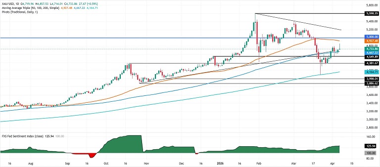 伊朗传两则重磅消息！黄金大变脸:金价暴涨152美元后一度转跌