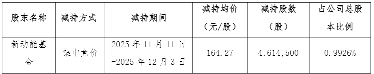 香农芯创一季度净利最高增87倍,“存储牛”能否贯穿全年?